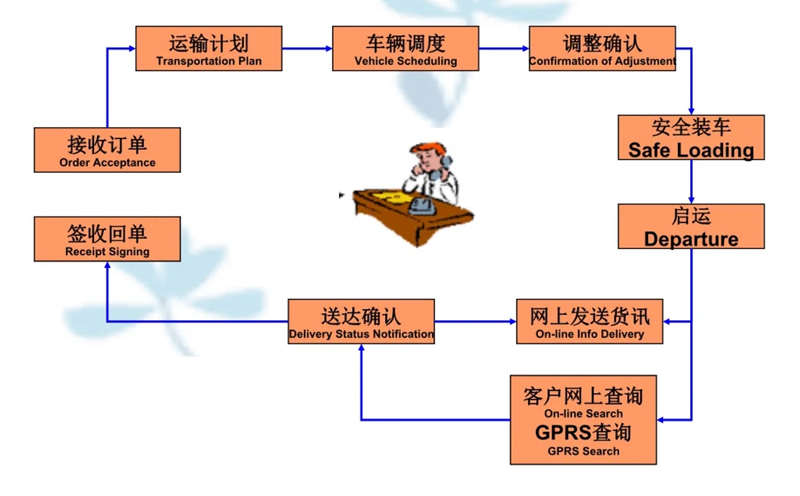 苏州到睢阳搬家公司-苏州到睢阳长途搬家公司